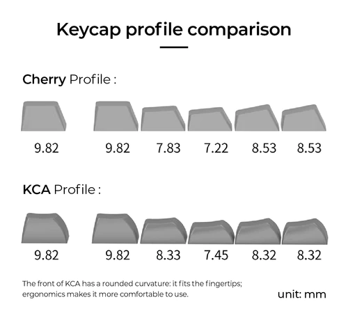 [In Stock] Vintage 1970 Music Theme KCA/Cherry PBT Keycaps Set